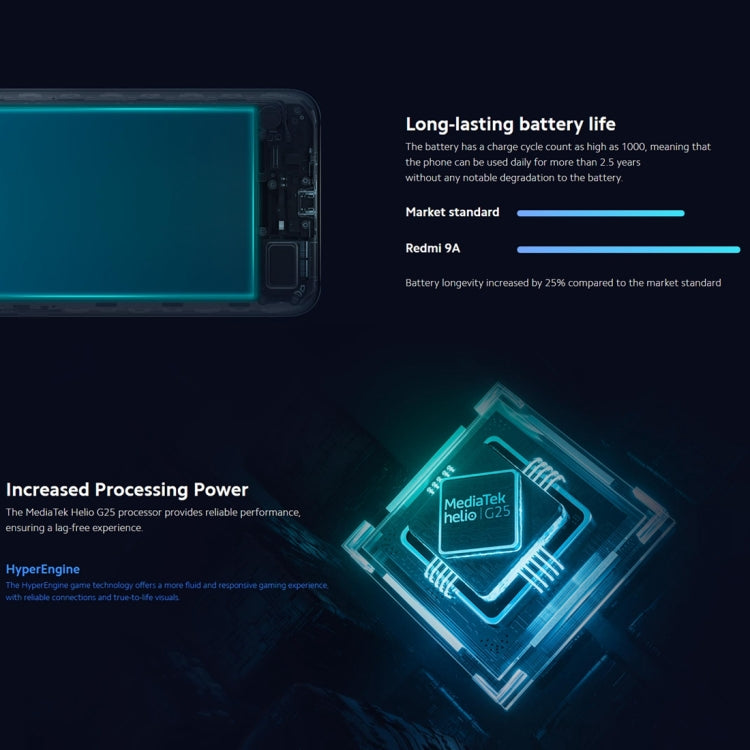 5000mAh Battery, Face Identification, 6.53 inch MIUI 12 MTK Helio G25 Octa Core up to 2.0GHz, Network: 4G, Dual SIM, Support Google Play 5000mAh Battery, Face Identification, 6.53 inch MIUI 12 MTK Helio G25 Octa Core up to 2.0GHz, Network: 4G, Dual SIM, Support Google Play